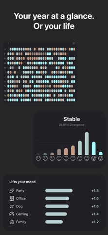Luci: Mood Tracker & Journal Screenshot 2 of 10