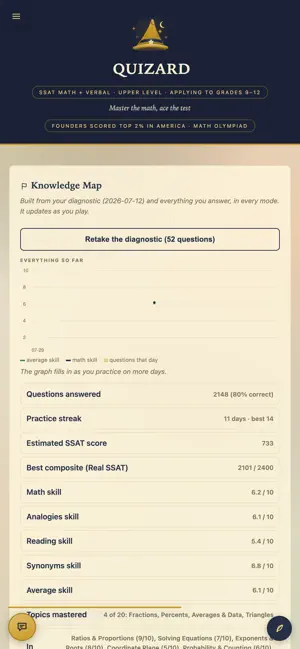Quizard : SSAT prep screenshot 2