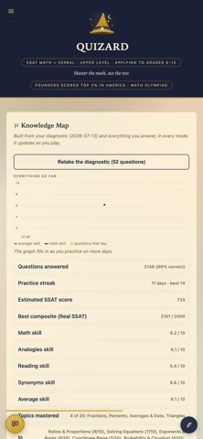 Quizard : SSAT prep Screenshot 2 of 6