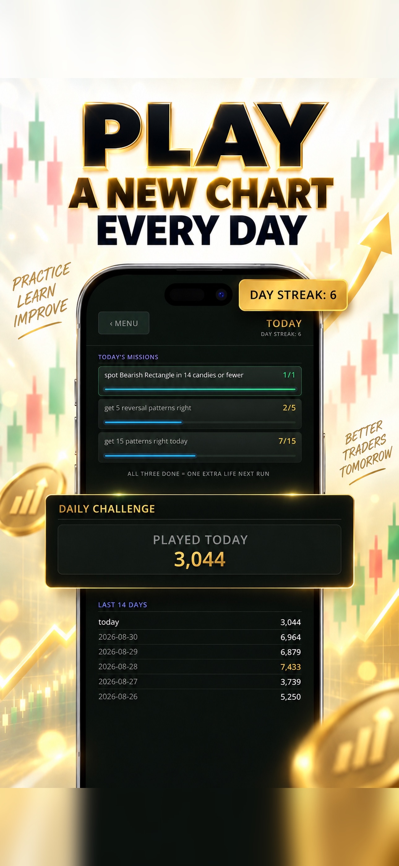Screenshot 7 of Candle2Go-Stock Chart Patterns