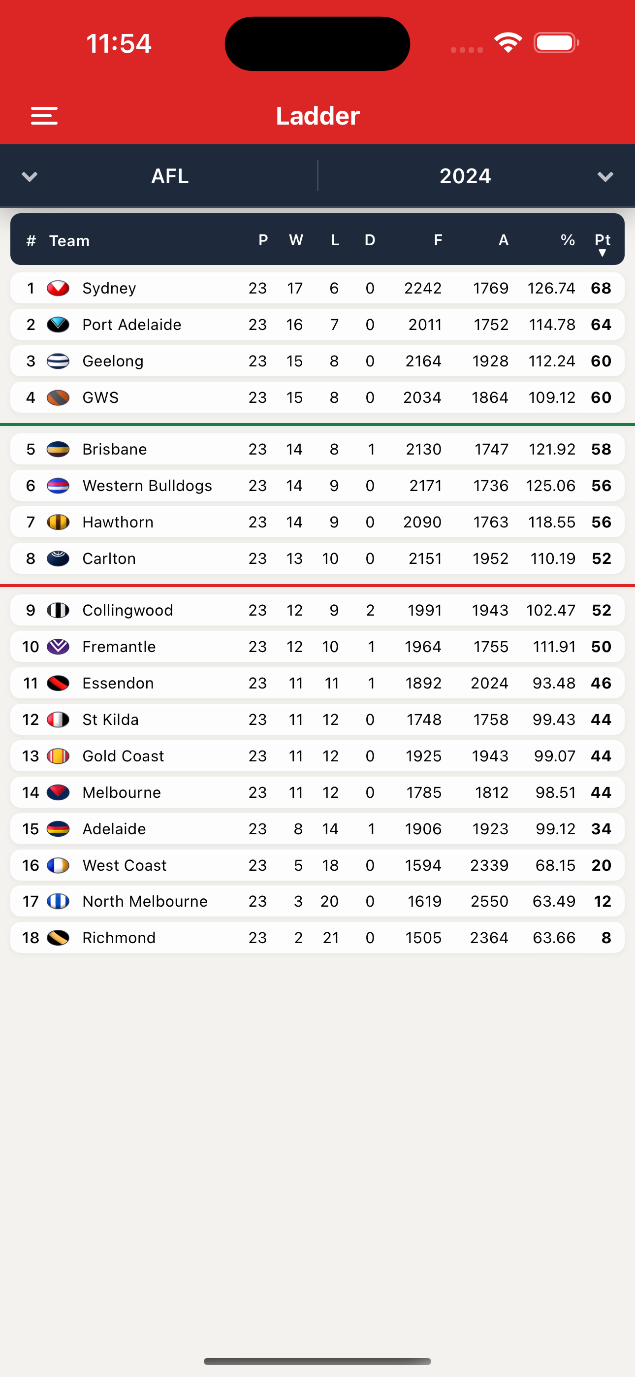 Footyinfo - Live AFL Scores