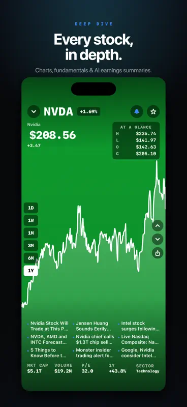Stock Heatmap: Live Market Map screenshot 2 of 6