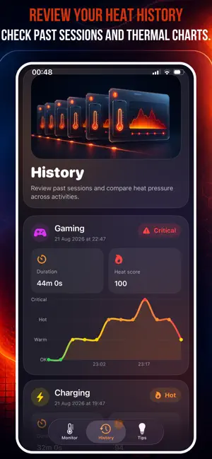 HeatCheck - Overheat Monitor screenshot 4