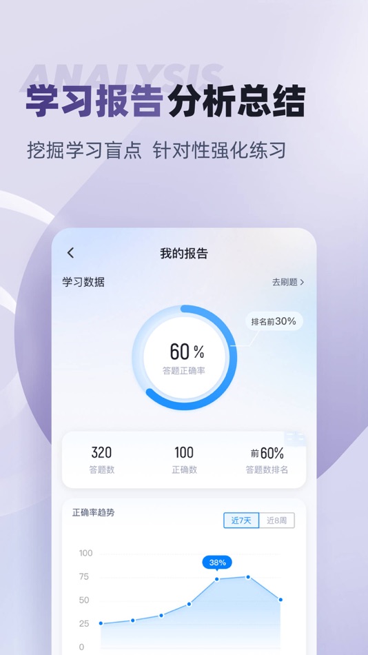 #4. 无人机驾驶员考试聚题库 (iOS) Podle: 乐 李