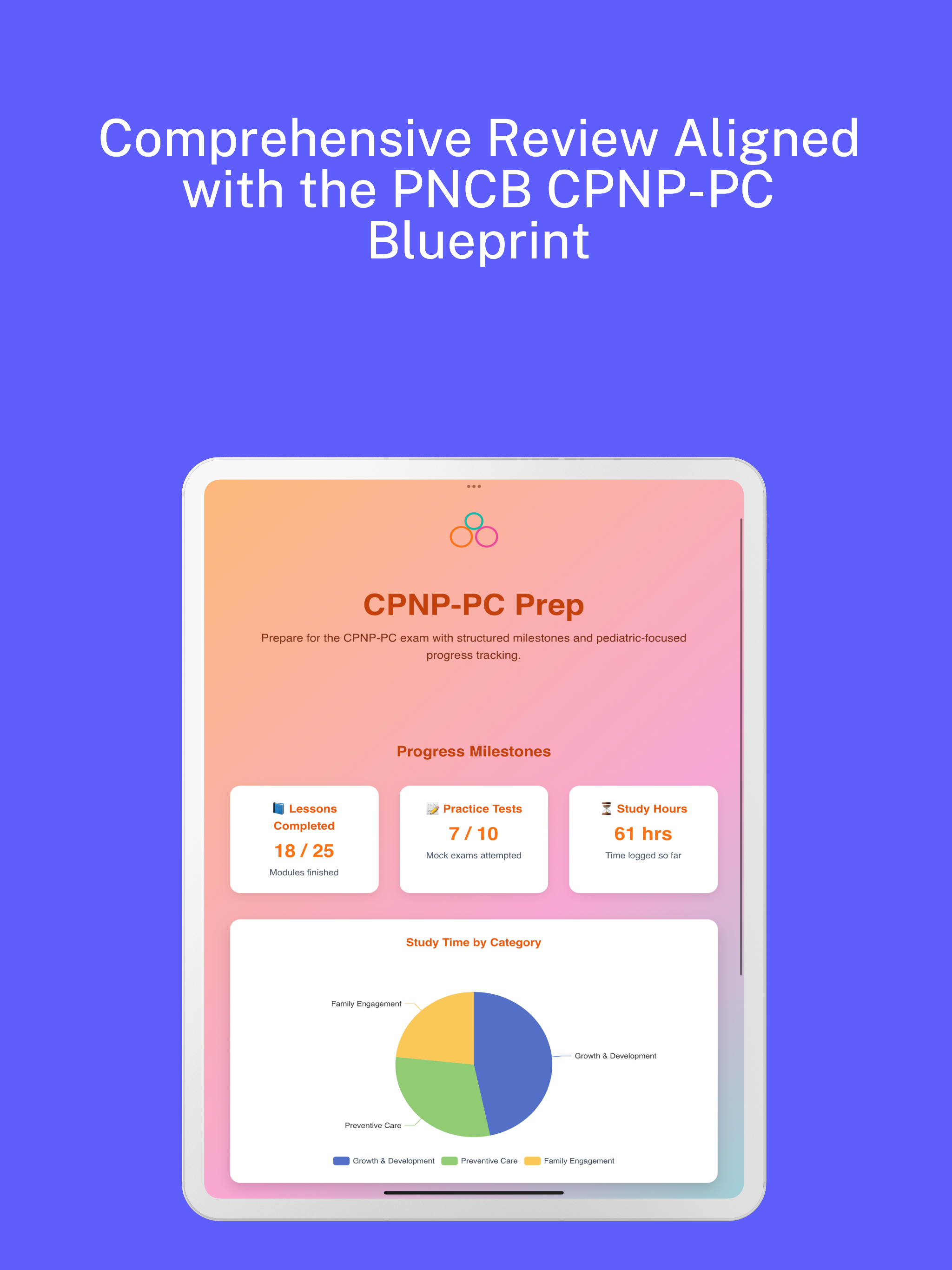 CPNP-PC: Pediatric Care NP