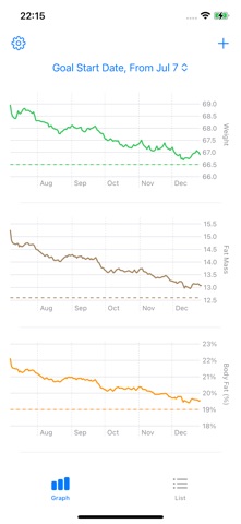 EasyHealth Track Screenshot 1 of 6