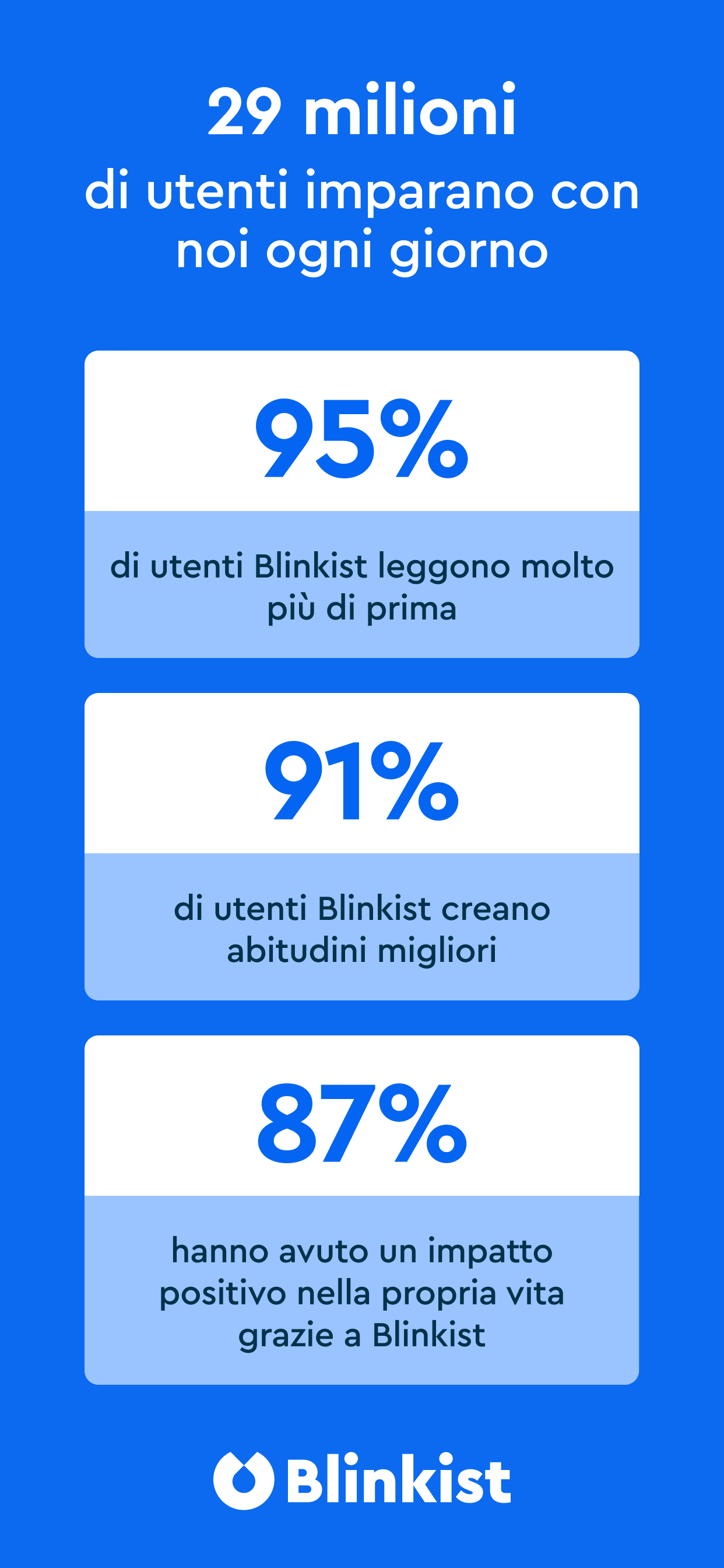Blinkist: Big Ideas in 15 Min
