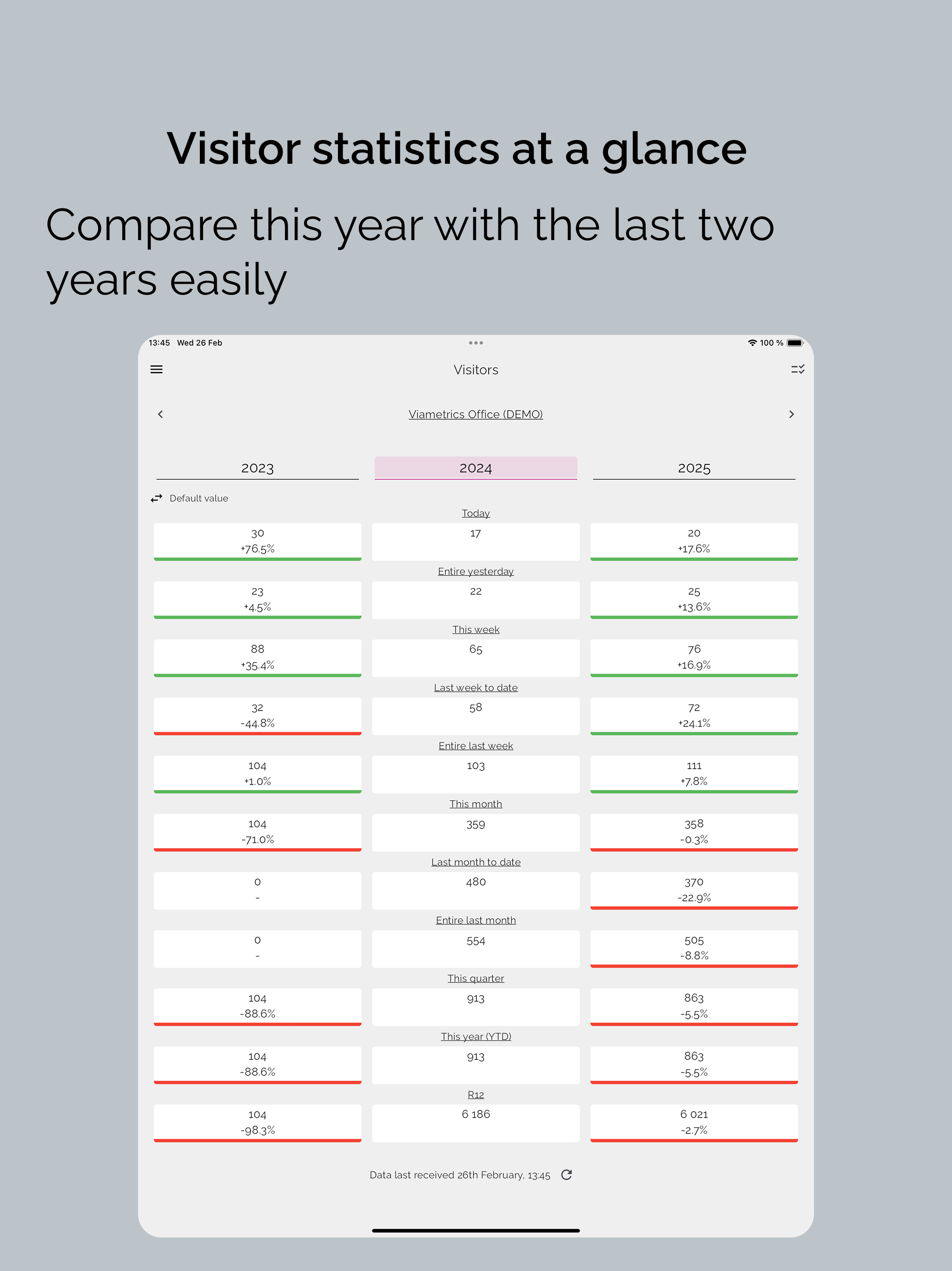 Viametrics Mobile