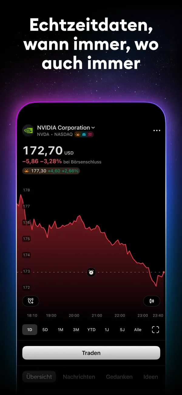 TradingView - Börse & Aktien iPhone App Screenshot 3 – Finanzen