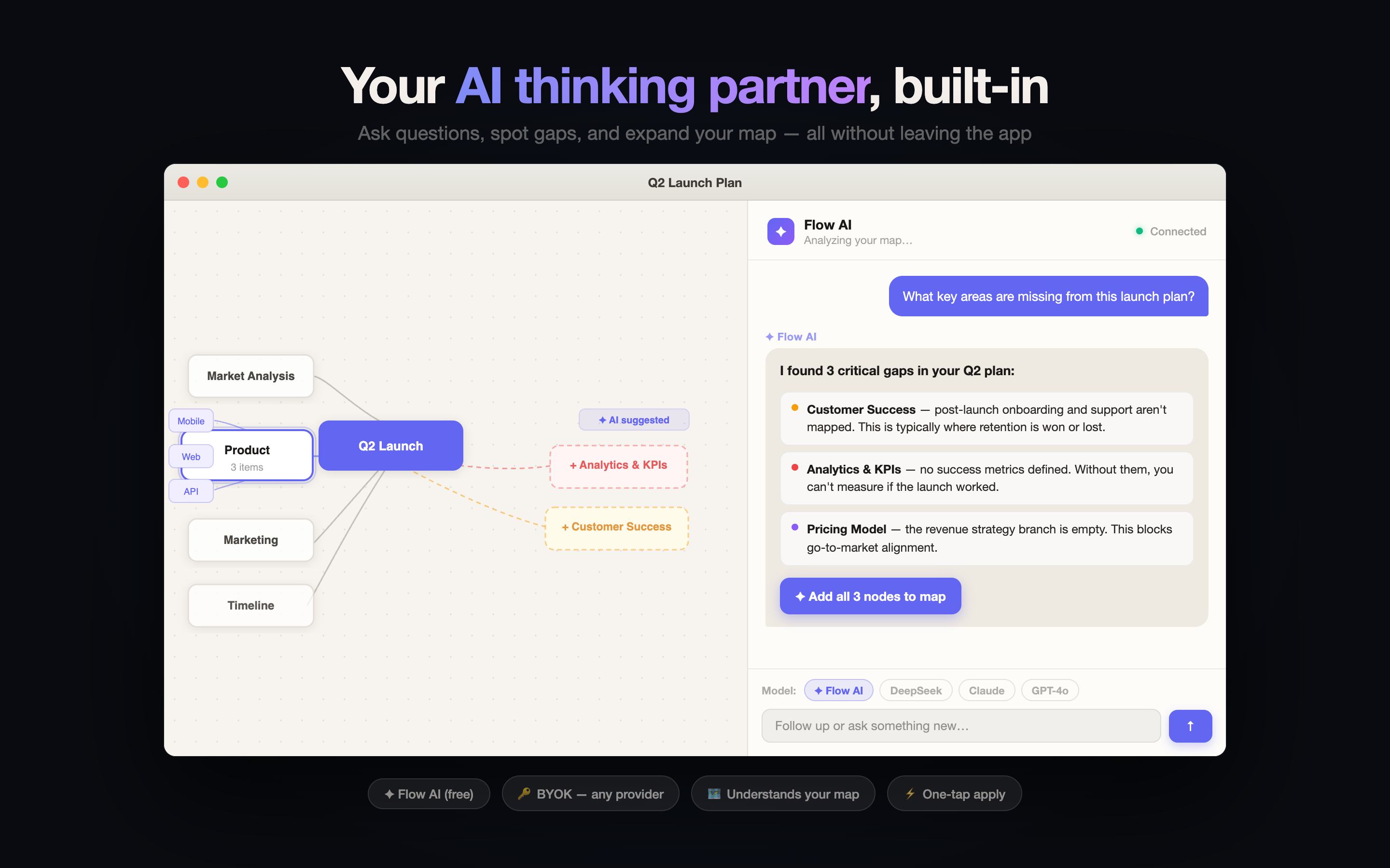 Flow - Mind map