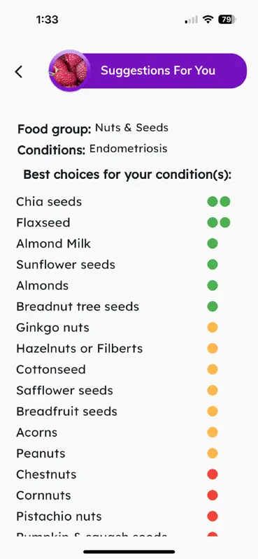 Endometriosis Diet screenshot 6 of 10