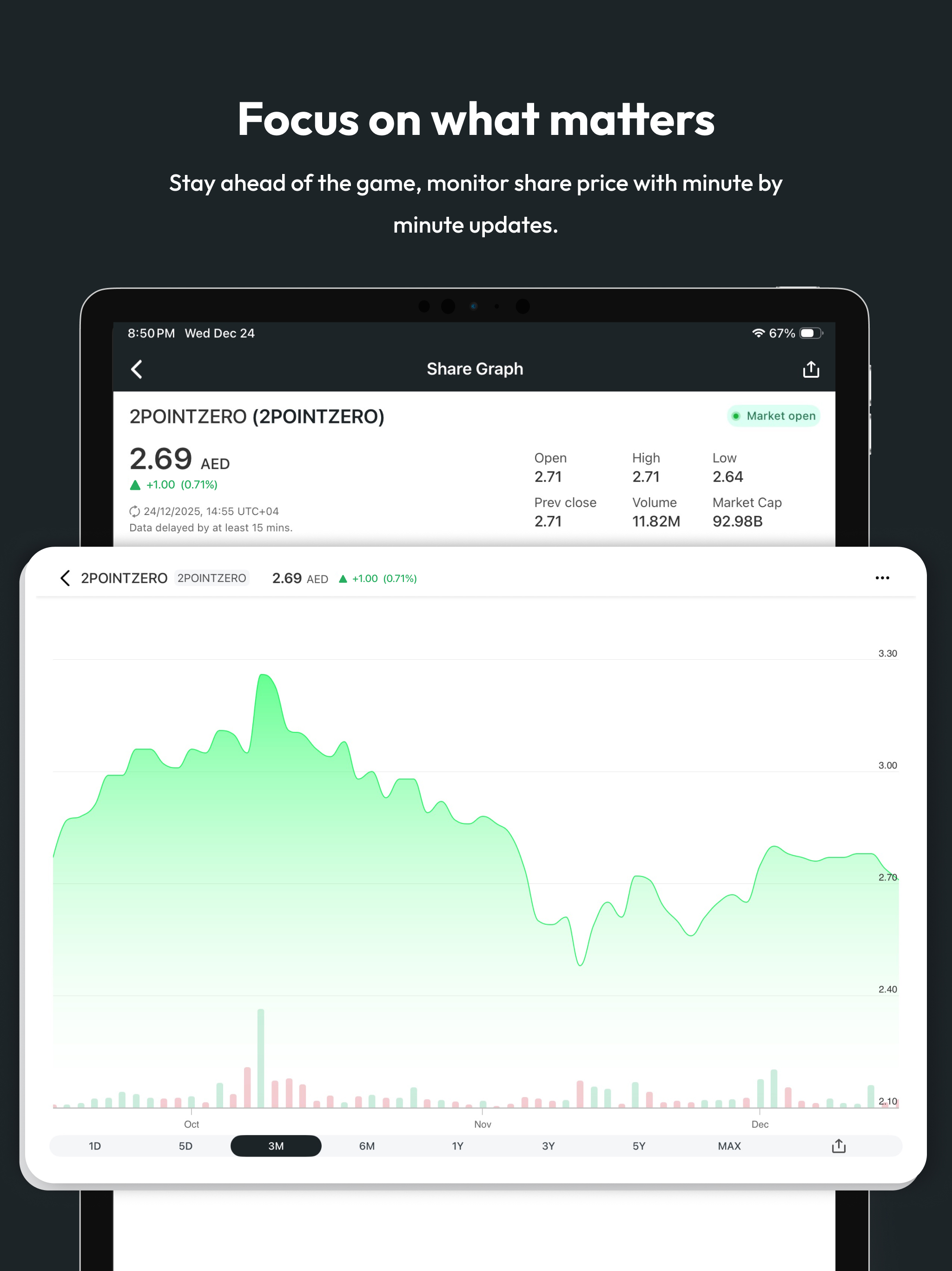 2PointZero Investor Relations