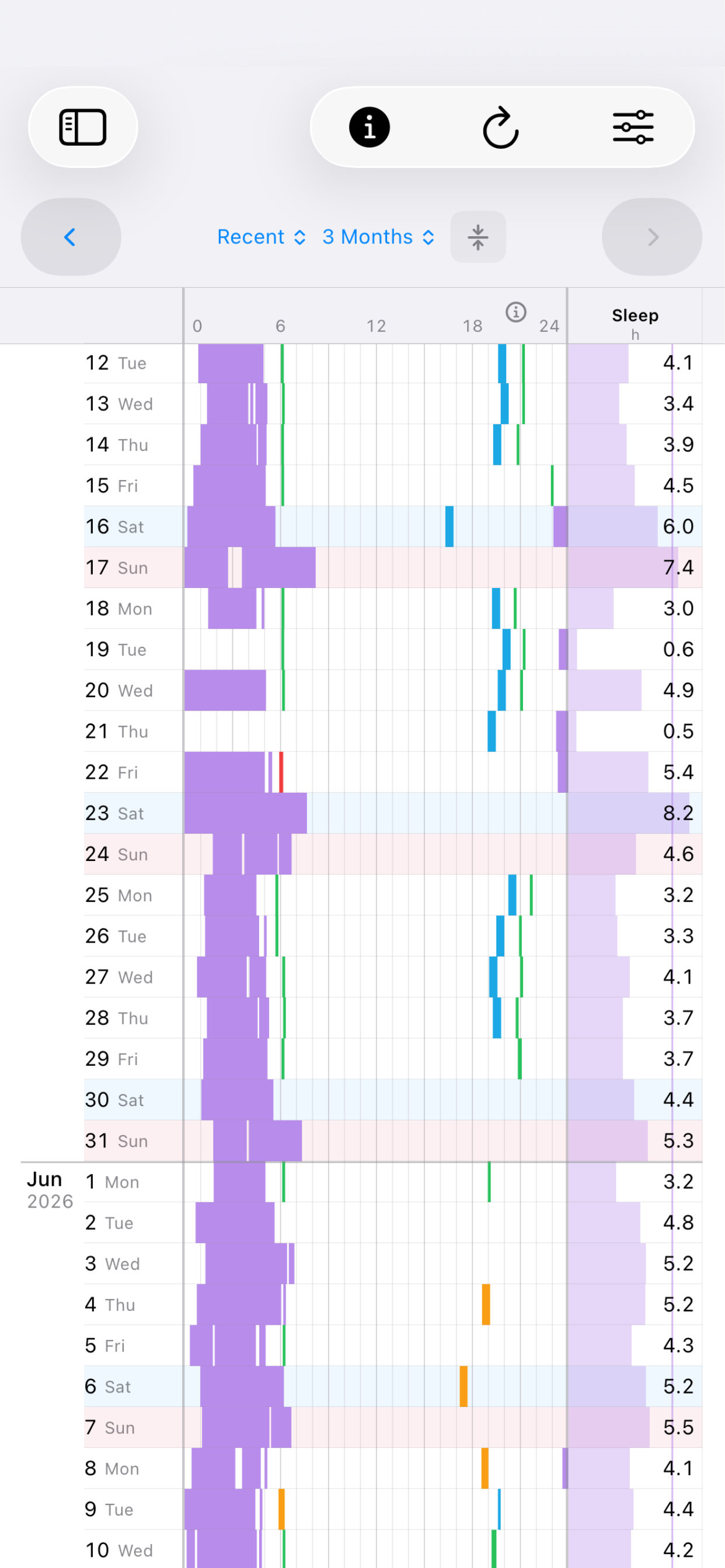 Activity Grid