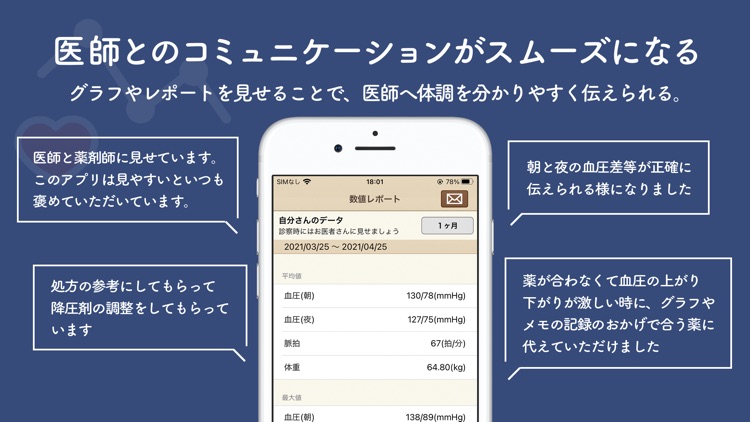 血圧ノート-血圧変化を記録！自動でグラフ化-