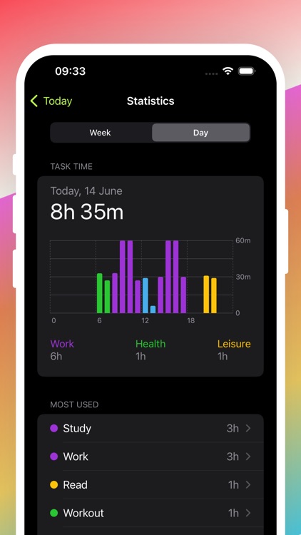 Task Timer: Focus Tracker screenshot-4