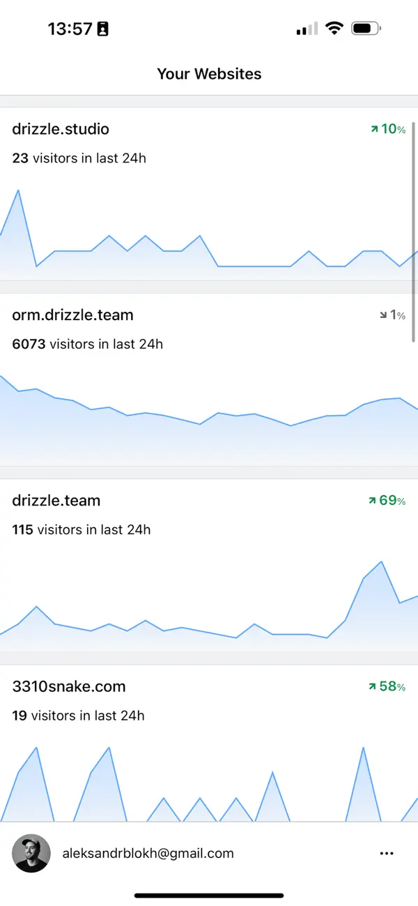 #1. lil stats (iOS) Podle: Aleksandr Blokh