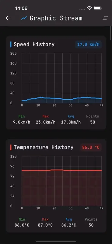 DMD: Navigation, OBD Dashboard screenshot 4 of 5