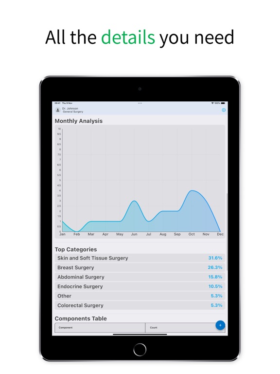 Surgeonal(Surgical Logbook) iPad screenshot 2 - Medical app