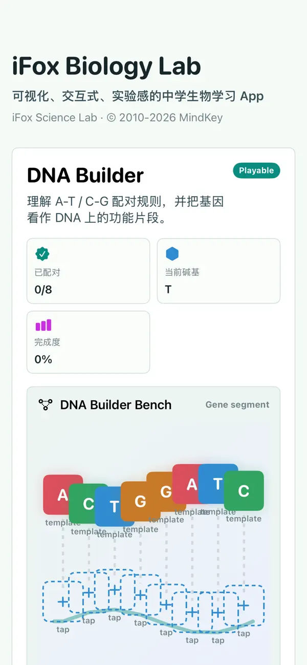 Screenshot #2 pour 小狐生物实验室