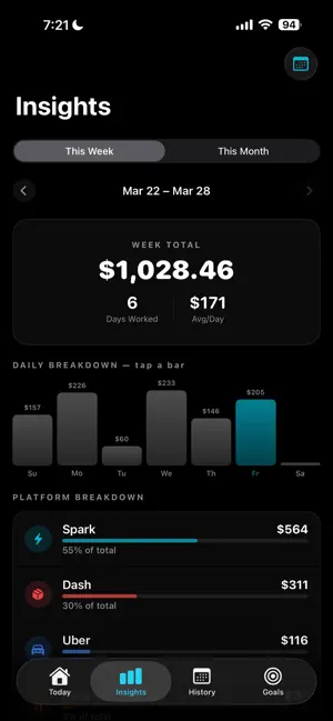 Profit Flows screenshot 2