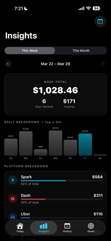 Profit Flows Screenshot 2 of 7
