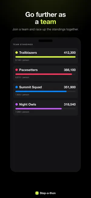 Step-a-thon screenshot 4