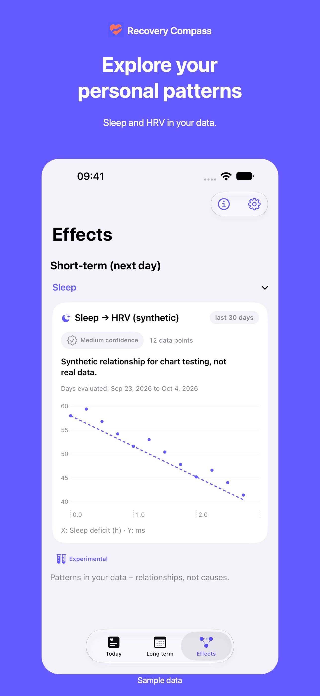 Screenshot 4 of Recovery Compass: Health