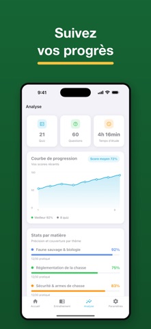 Permis Chasse Quiz iPhone screenshot