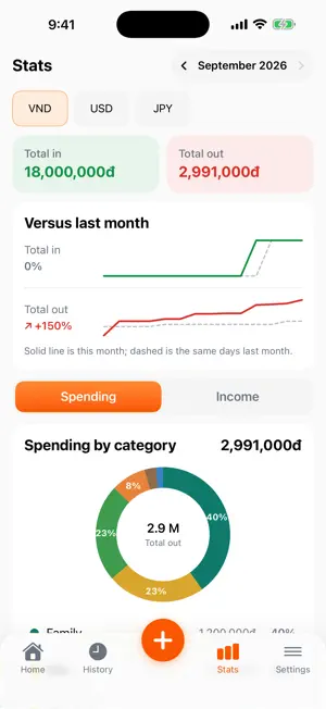PayNote: Expense Tracker screenshot 2