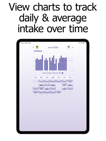 Potassium Counter & Tracker iPad screenshot