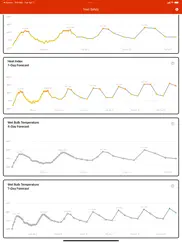 heat safety ipad images 2