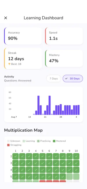 Multiplication Bug - Kids screenshot 4
