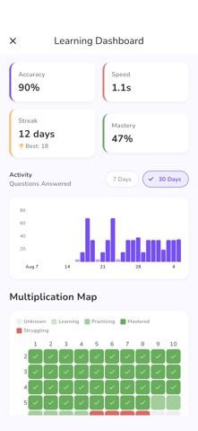 Multiplication Bug - Kids Screenshot 4 of 5