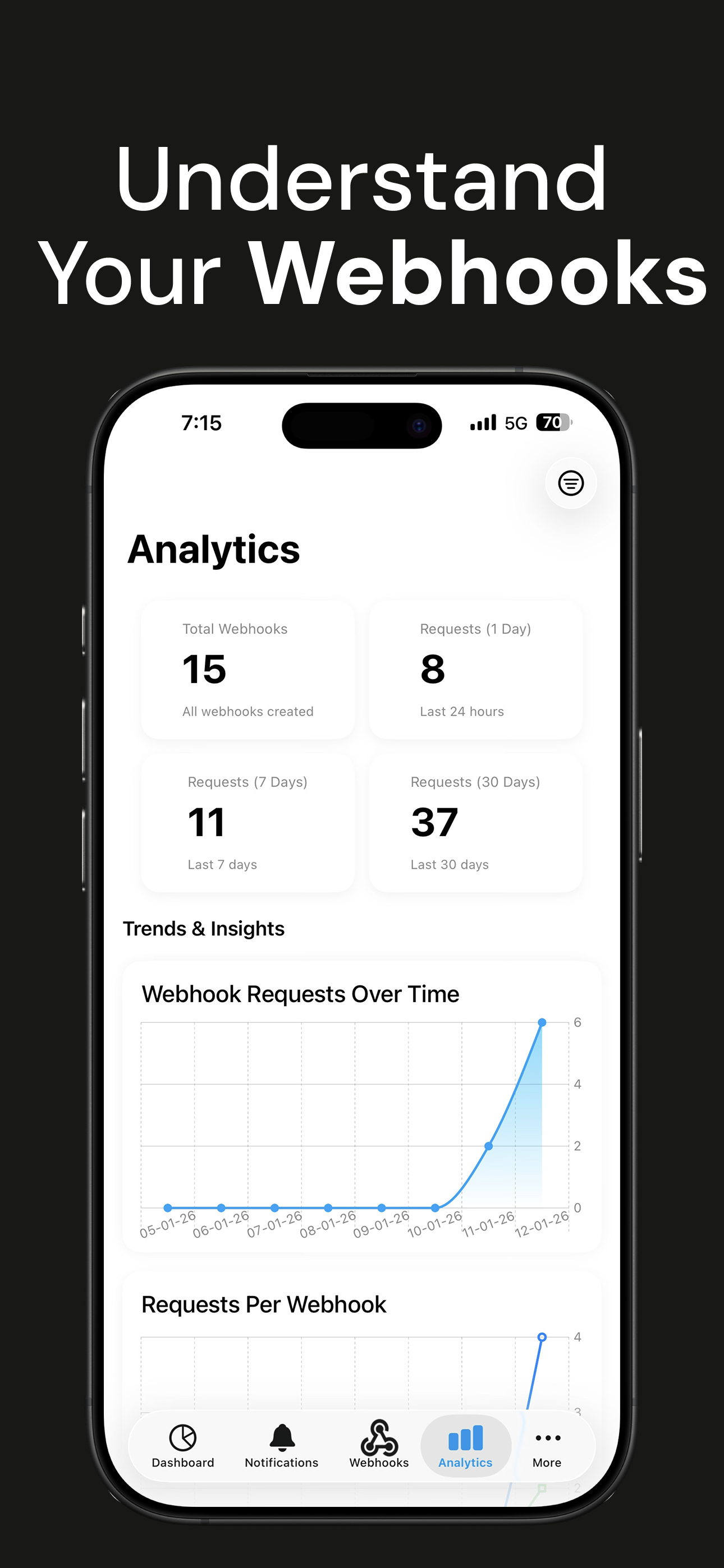 WebhookBeam – Monitoring