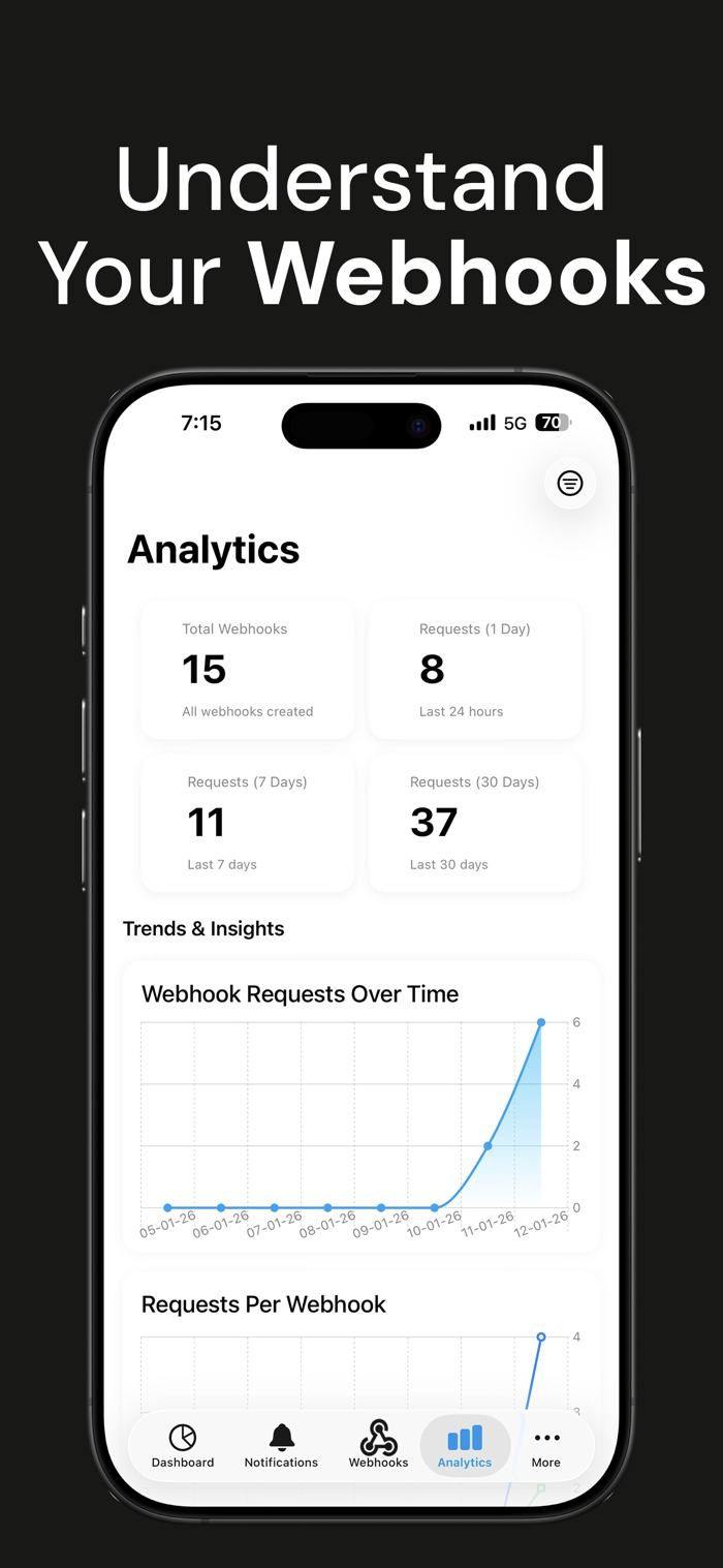 WebhookBeam - Track webhooks - WebhookBeam是强大的Webhook跟踪与监控方案，