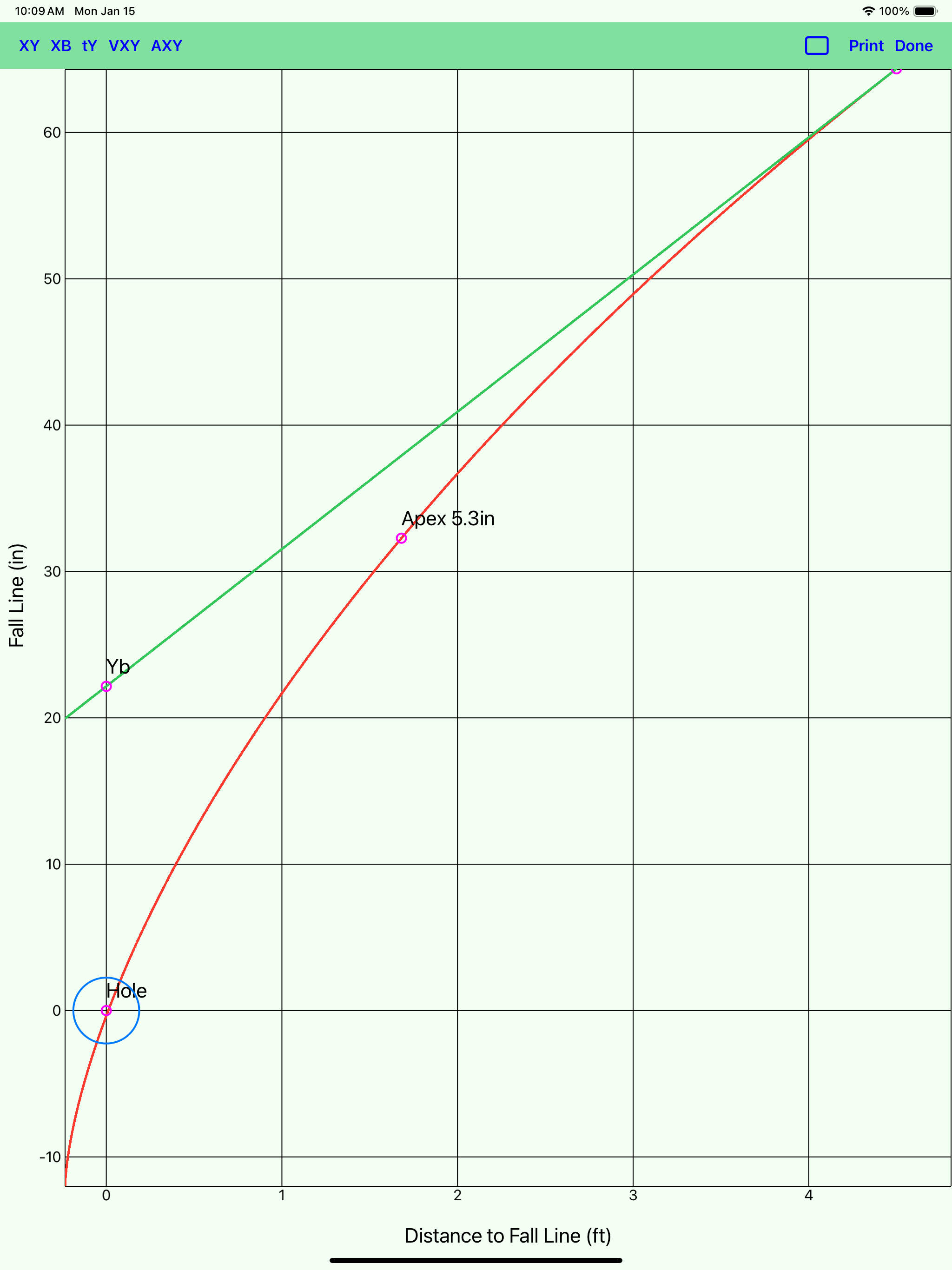Putting Charts