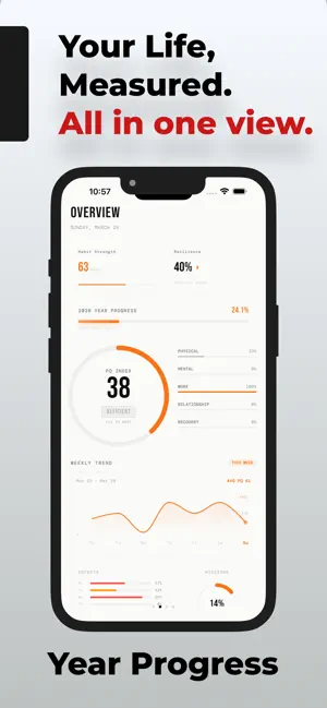 RYSE: Habit & Tasks Tracker screenshot 3