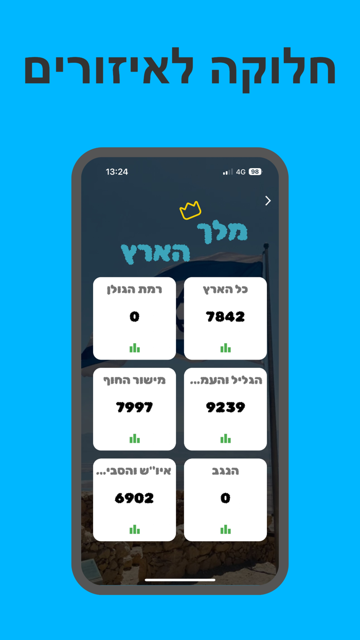 מלך הארץ - משחק טריוויה