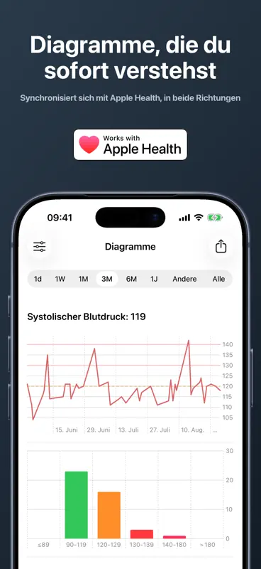 Blutdruck, Tagebuch & Daten screenshot 3 of 9
