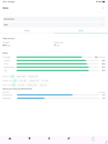 Clays Buddy Score Tracker iPad screenshot