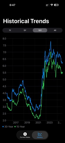 Mortgage Rate Dashboard screenshot