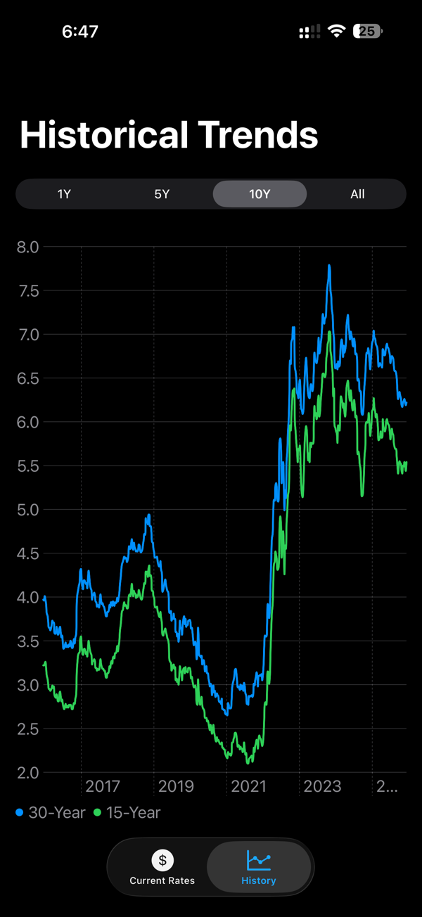 Mortgage Rate Dashboard screenshot 4