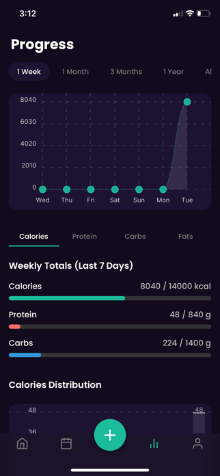 Calorie Tracker: AI Scan Screenshot 2 of 7