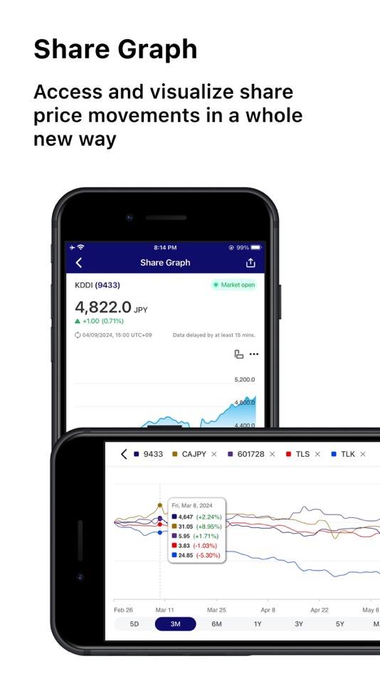 #5. KDDI Investor Relations (iOS) Podle: Euroland