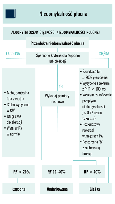 Niezbędnik Echokardiograficzny Screenshot