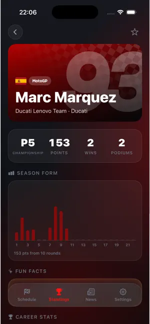 Race Results: MotoGP Standings screenshot 3
