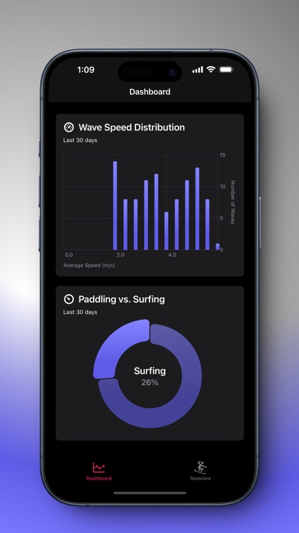 Surf Tracking: Gone Surfing