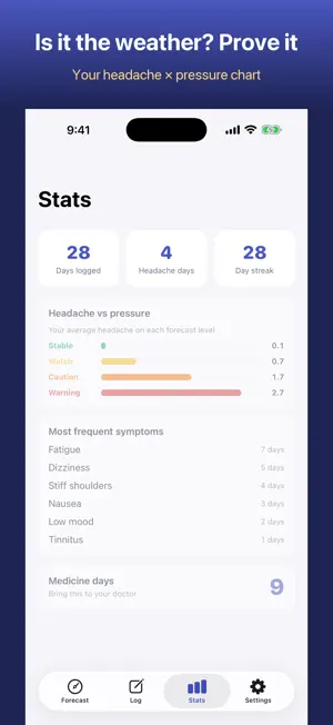 KaradaTenki: Pressure Alerts screenshot 2