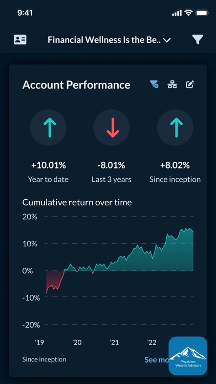 Physician Wealth Advisors