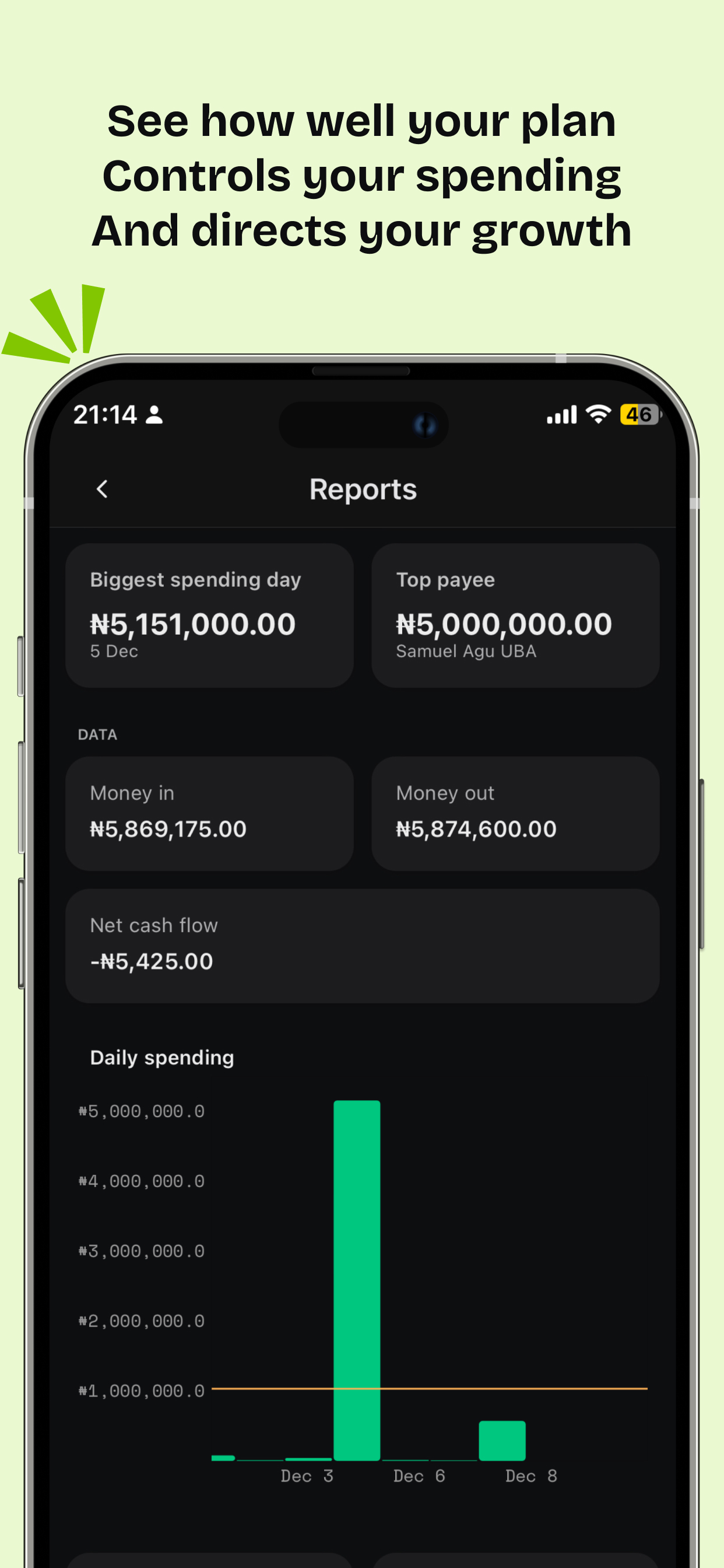 Delight: Plan, spend and grow